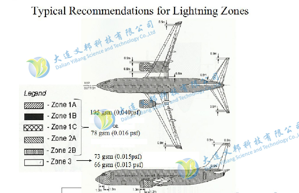飛行器與風(fēng)機防雷