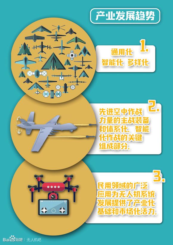 珠海航展/圖解中國首部無人機發展白皮書