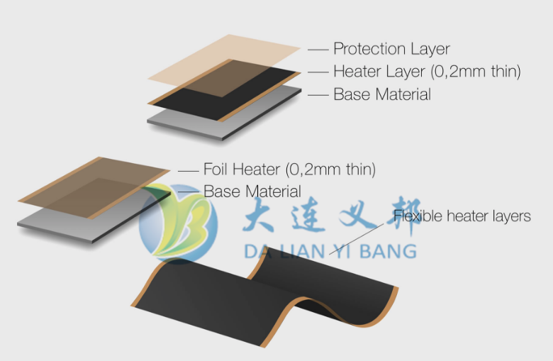 半導(dǎo)體電熱防除冰系統(tǒng) 電加熱除冰材料