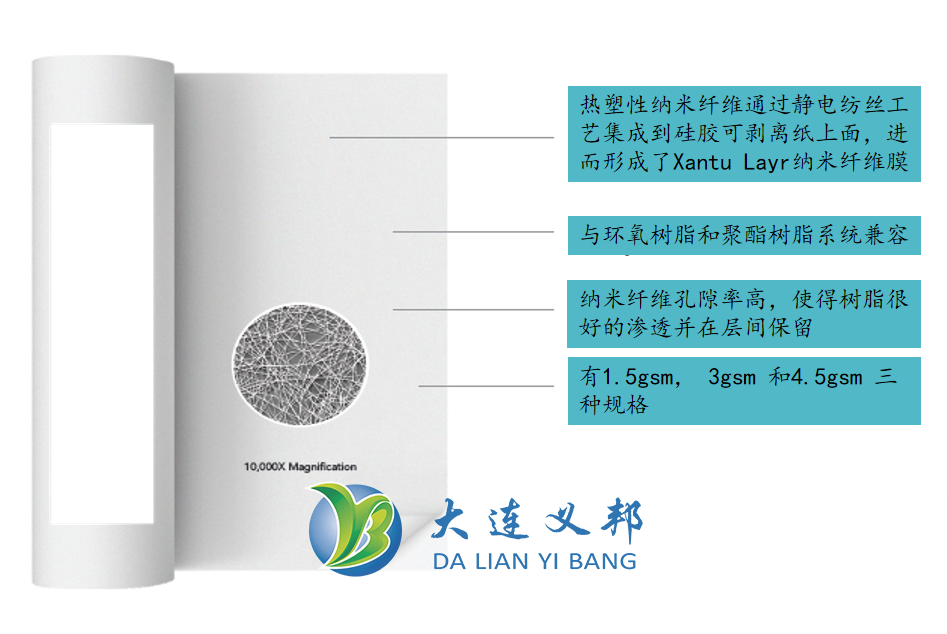 納米纖維再創兩種新材料--用于復合材料韌性增強和隔音