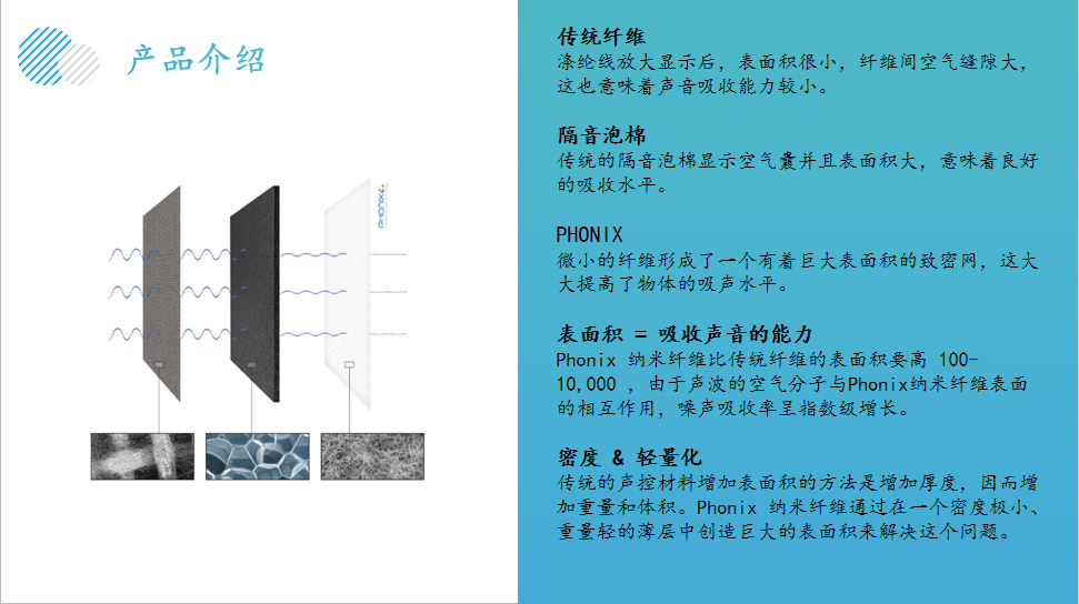 納米纖維再創兩種新材料--用于復合材料韌性增強和隔音