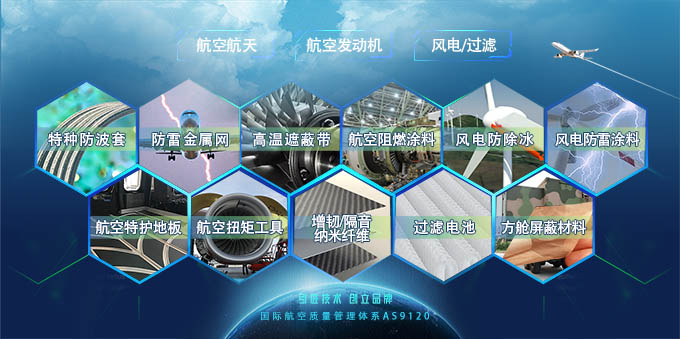 碳纖維復合材料在汽車上的應用和增韌改進方案