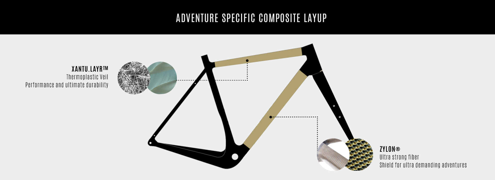 加拿大Panorama自行車使用Xantu.Layr增韌技術推出復合材料框架新產(chǎn)品