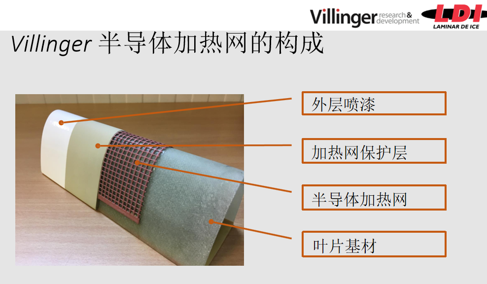 2020CWP北京風(fēng)能大會(huì)大連義邦將攜6款風(fēng)機(jī)防雷防除冰材料