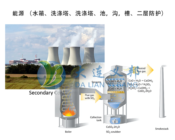 FluoroGrip氟聚合物等離子膠膜比對傳統涂料和內襯更適合嚴重腐蝕或高溫環境基材表面
