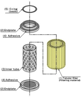高精度全氟過(guò)濾支撐網(wǎng)材料 過(guò)濾支撐網(wǎng)