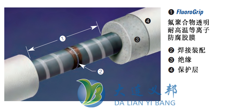 防腐防銹FluoroGrip氟聚合物膠膜用于管道表面防護(hù)