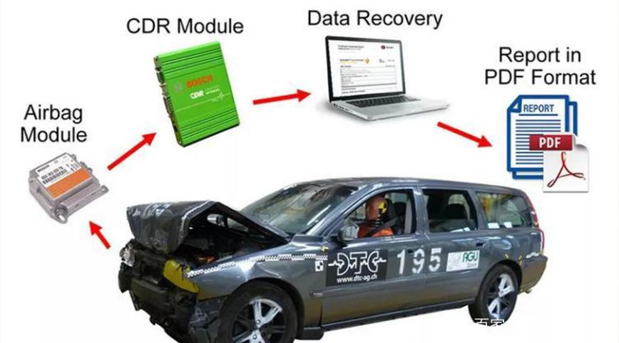 特種車(chē)輛EDR防火 EDR時(shí)間數(shù)據(jù)記錄器防火