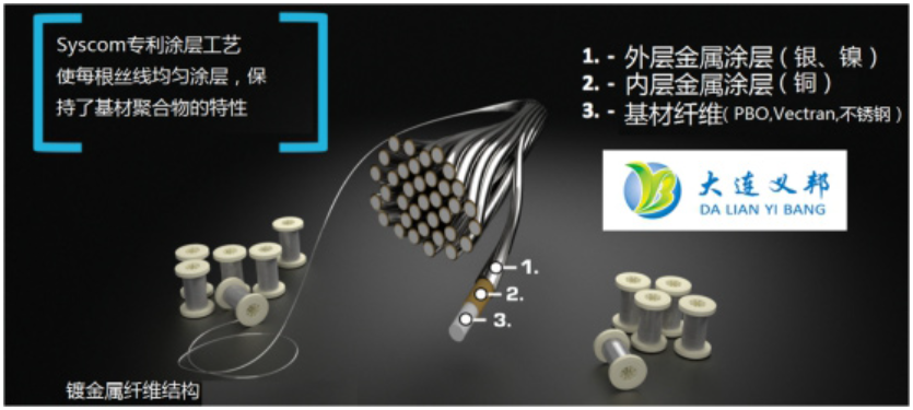 不銹鋼鍍銀鍍鎳纖維絲 不銹鋼鍍銀鍍鎳纖維絲