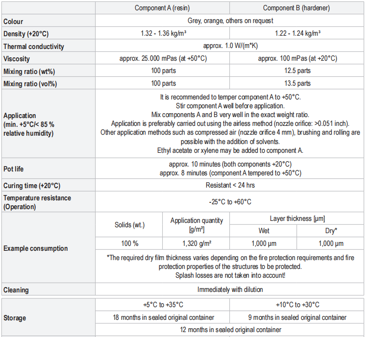 可膨脹石墨防火涂料 可膨脹石墨防火涂料技術參數