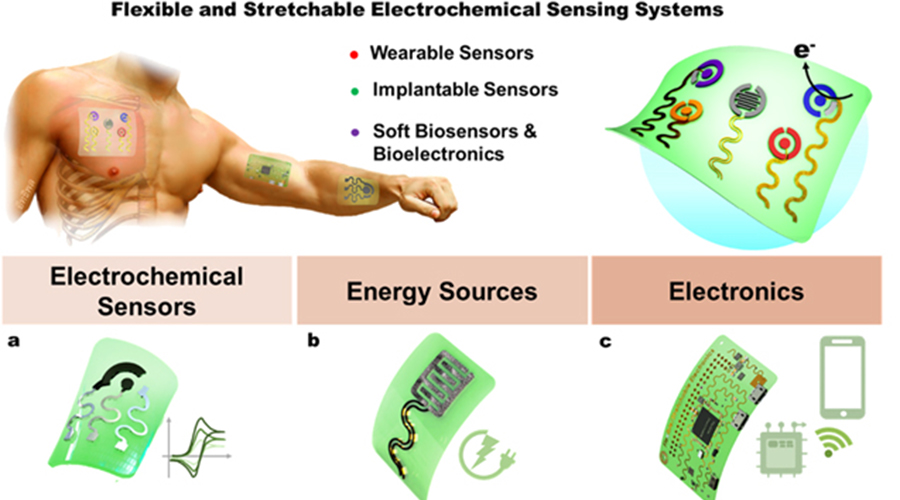 Haydale電子絲網(wǎng)印刷導(dǎo)電油墨以下性能對(duì)于柔性電化學(xué)傳感器穩(wěn)定至關(guān)重要