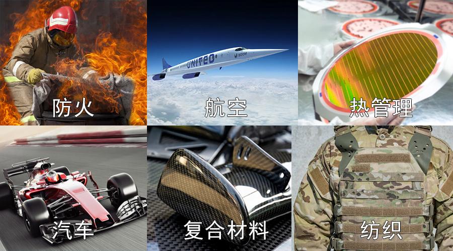 大連義邦與BNNano公司達成合作,引入純度(>90%)氮化硼納米管BN Nanobarb