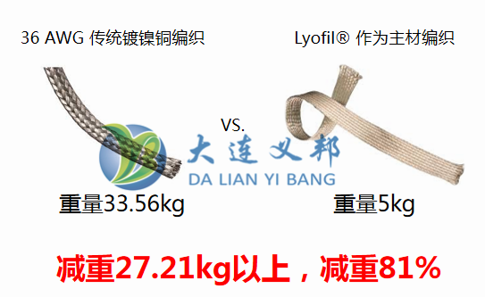 民用飛機(jī)電纜的選擇方法,高強(qiáng)度且輕量化防波套