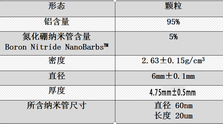 輕量化的增強鋁合金防彈插板,對比鋼板重量可減輕50%且防護(hù)等級不變