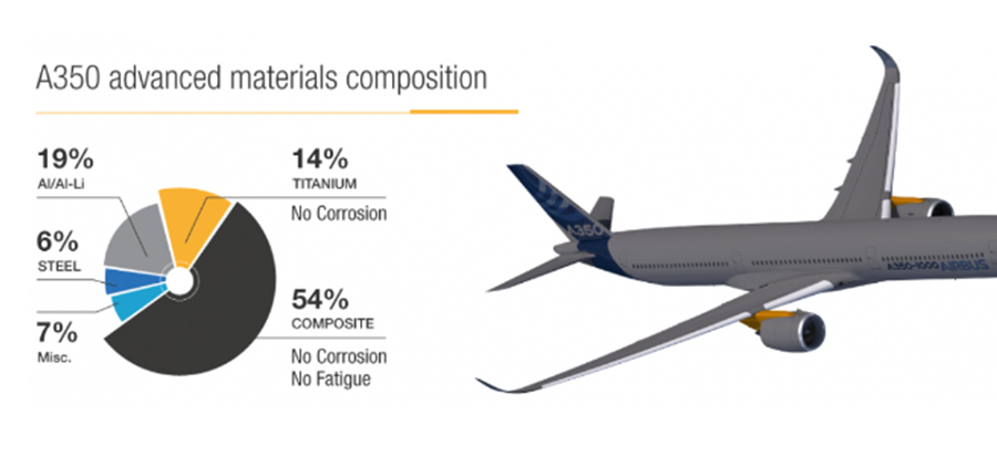 氮化硼納米管鋁母合金,可實現航空飛行器鋁基復合材料機械強度增強或減重