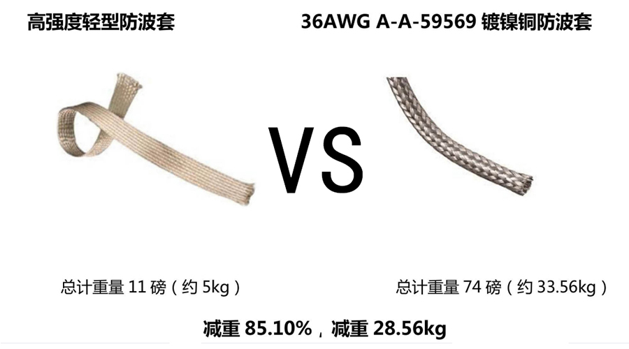 現代無人機輕量化電磁屏蔽線纜應對方案,非金屬PBO鍍金屬防波套