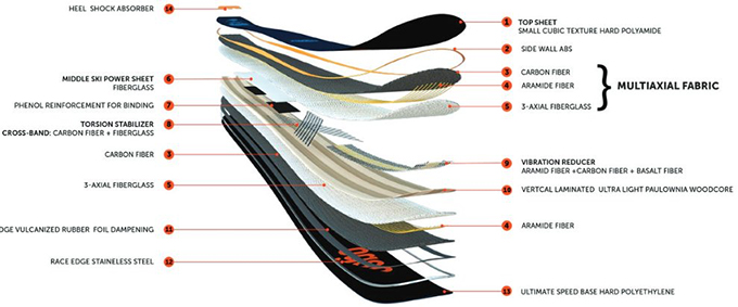 Haydale石墨烯樹脂機械增強填料,提升競技類運動產(chǎn)品屈曲和抗沖擊強度
