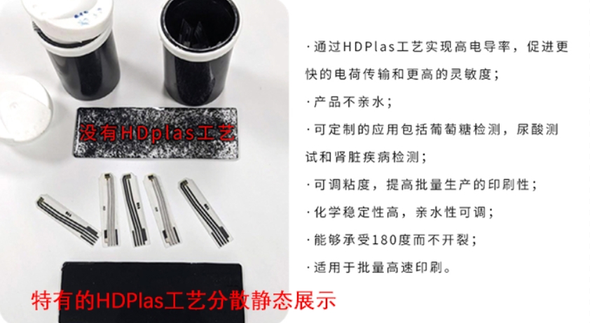 Haydale通過HDPlas?專利工藝可實現導電油墨線性寬和快速固化等特性