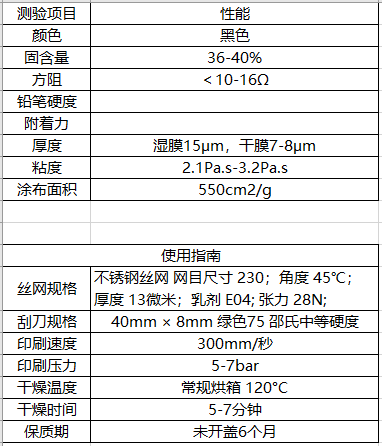 一種可以提升動態(tài)血糖監(jiān)測均勻性和精確度的導電油墨