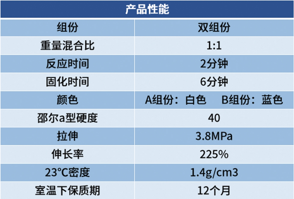 熱噴涂遮蔽藍白膠泥
