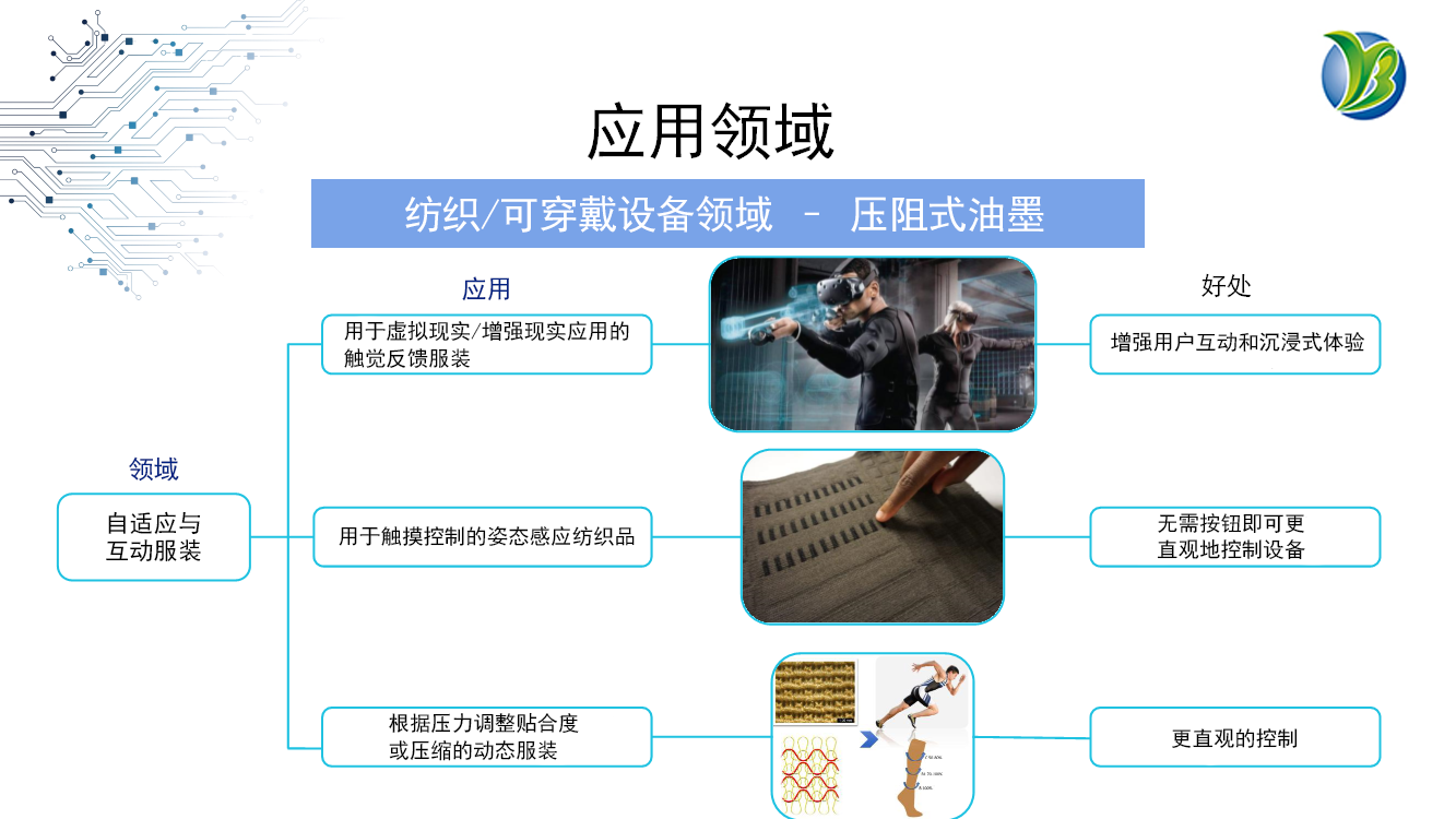 可實施精準(zhǔn)監(jiān)控的壓阻油墨材料:助力智能穿戴設(shè)備的未來發(fā)展