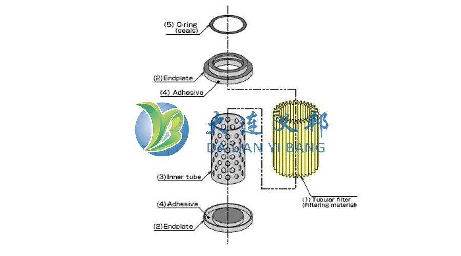 DEXMET超薄PFA延展網(wǎng)成功應(yīng)用于半導(dǎo)體全氟折疊濾芯案例