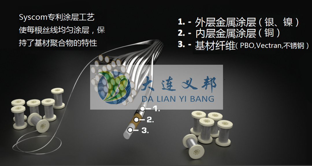 大型無人機防波套|鍍金屬防波套|輕量化電磁屏蔽解決方案-Syscom