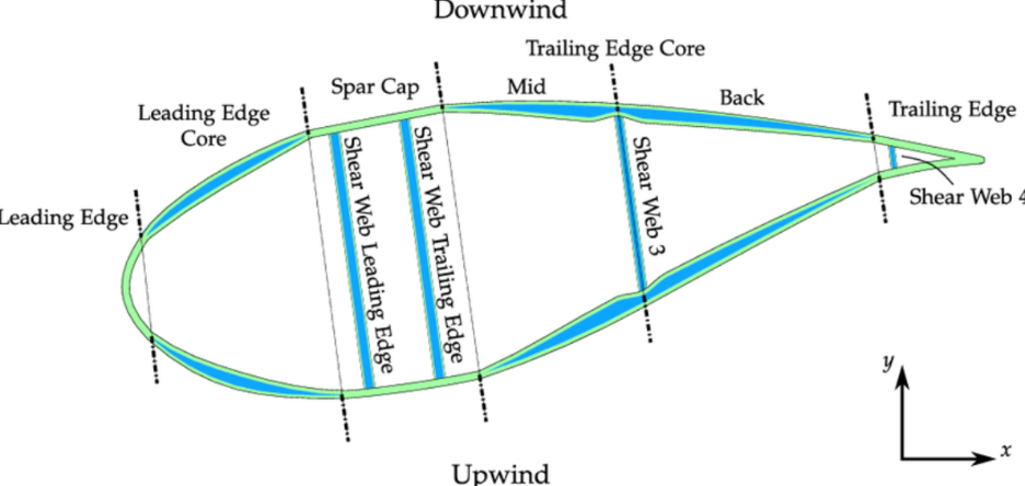誠尋風電與航空復(fù)合材料合作伙伴|NanoBarb技術(shù)驗證合作計劃啟動