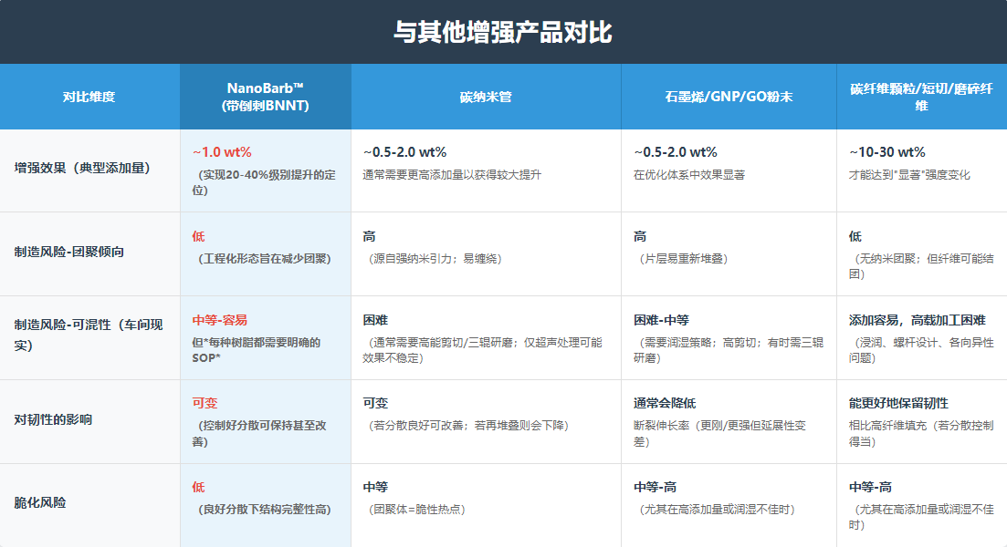 誠尋風電與航空復(fù)合材料合作伙伴|NanoBarb技術(shù)驗證合作計劃啟動
